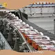 TECH-LONG Automated Conveyor Systems Manufacturers 1